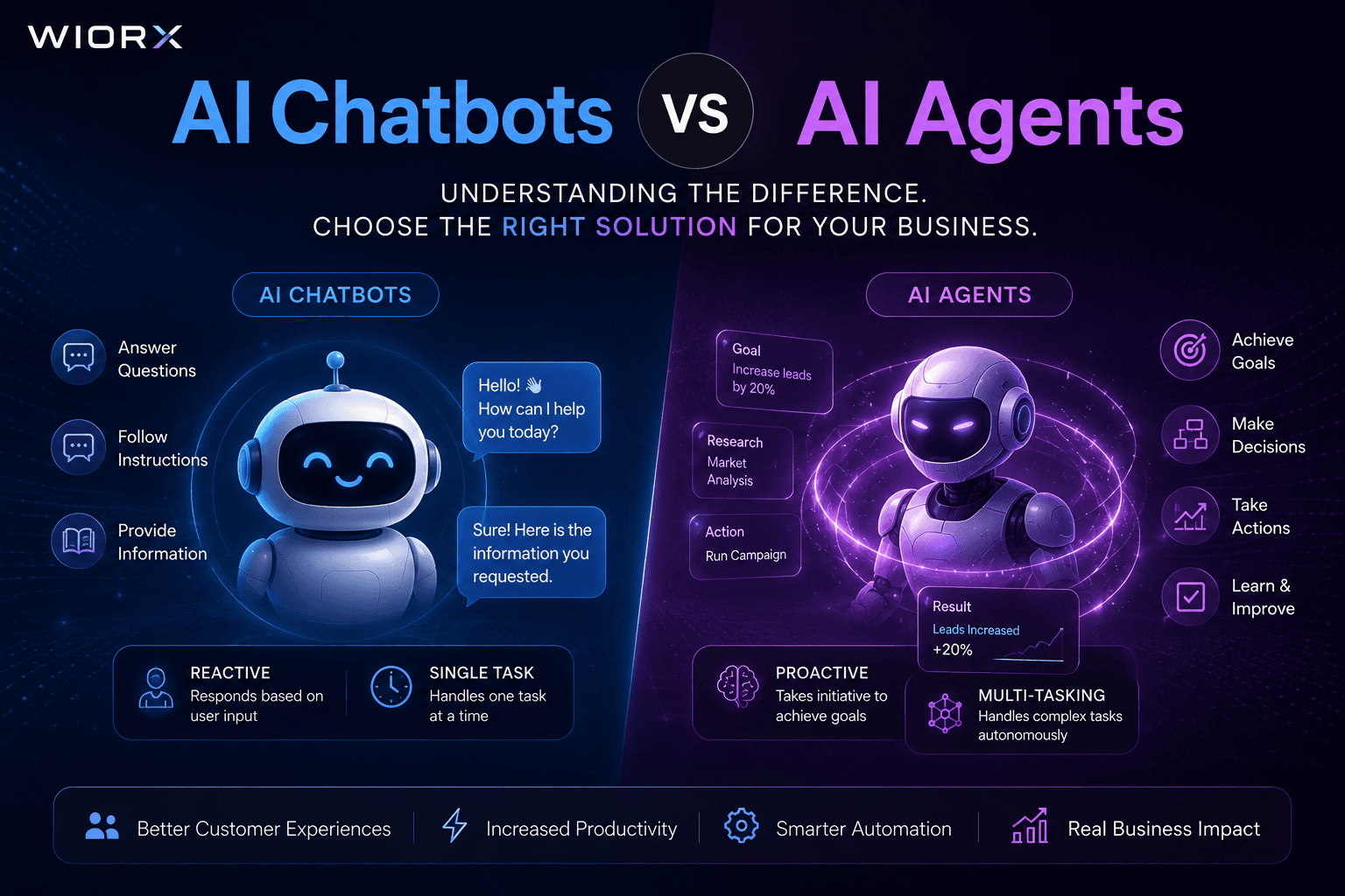 AI Chatbots vs AI Agents