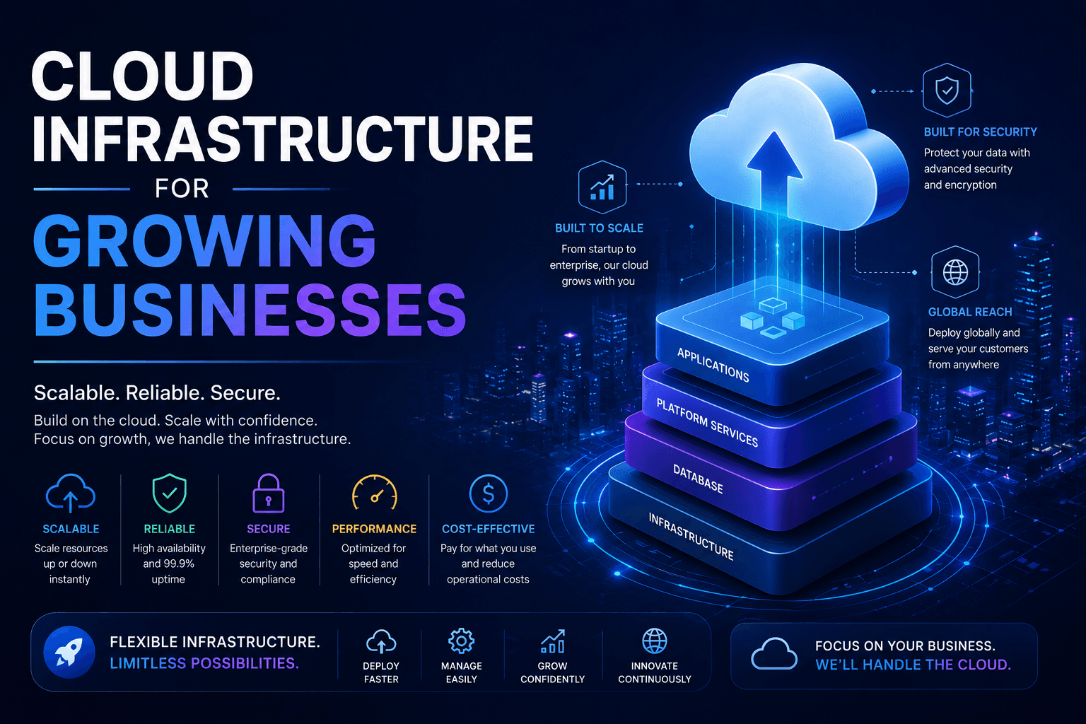 Cloud Infrastructure for Growing Businesses