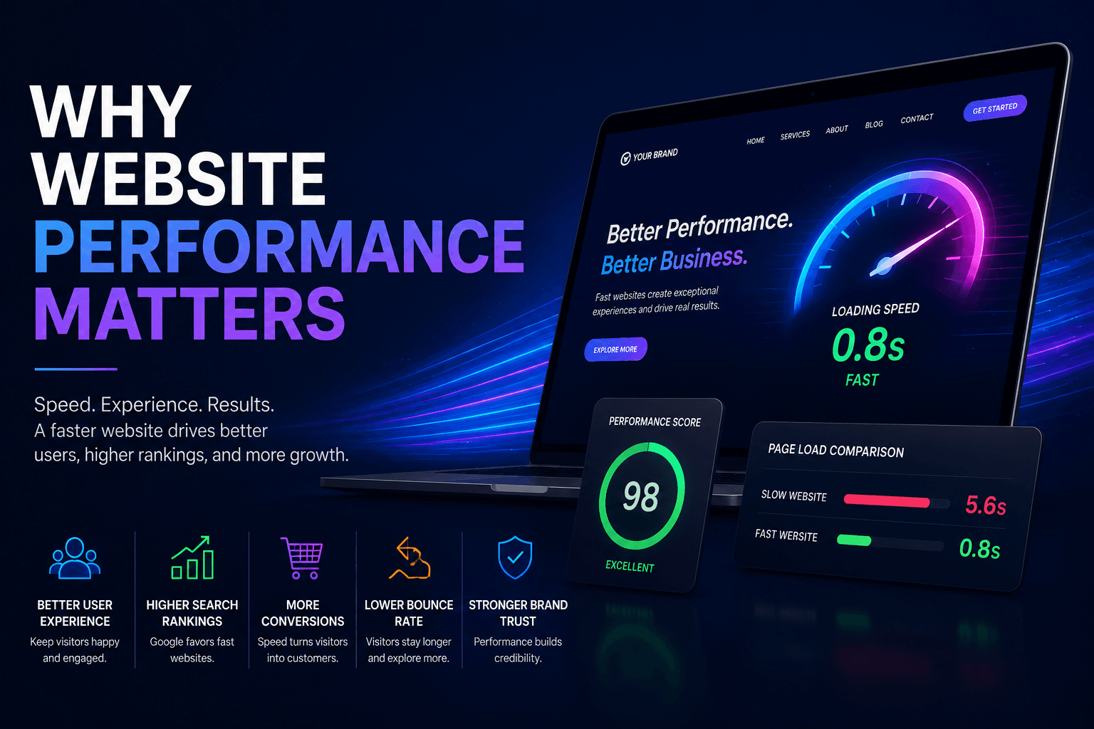 Why Website Performance Matters